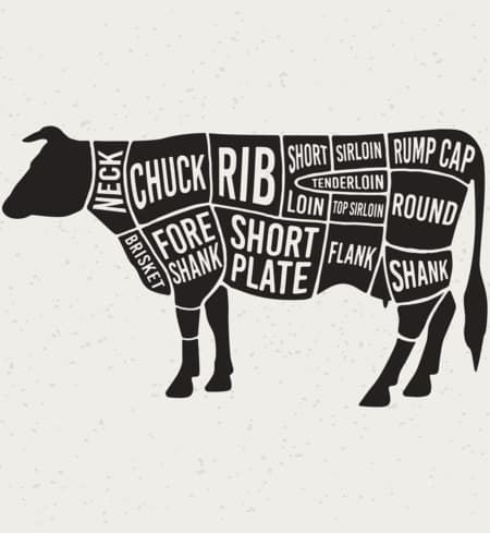 Beef - Chip Steak